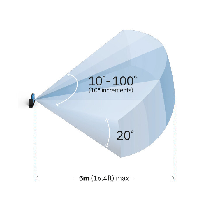 Inxpect Sensor + Ethernet en I/O controller voor radarafscherming Inxpect 200 SERIES ETN