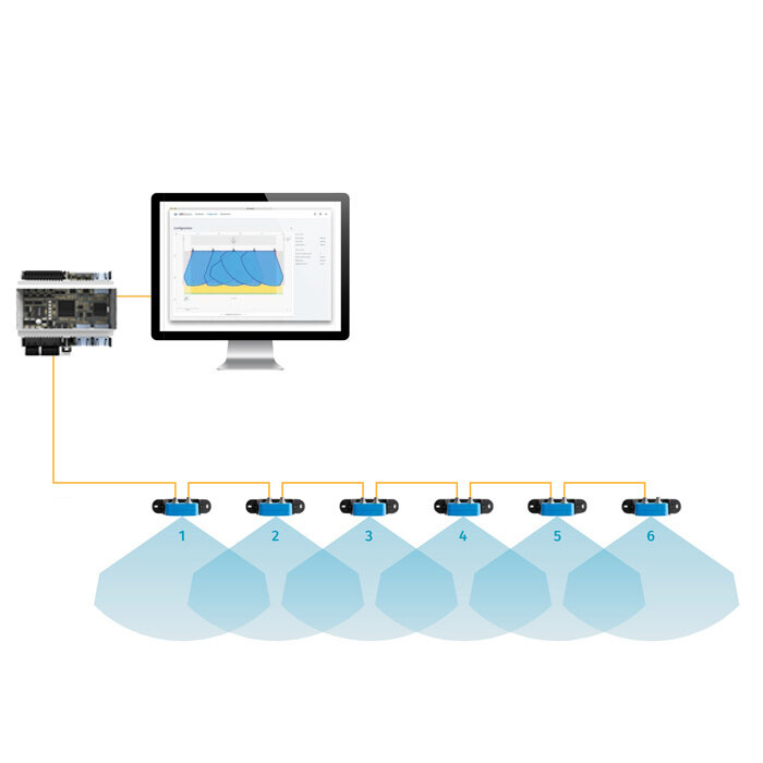 Inxpect Sensor + Ethernet en digitale I/O controller voor radarafscherming Inxpect 100 SERIES ETN