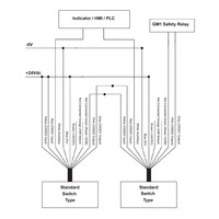 Contactloze OSSD veiligheidssensor RFID uniek gecodeerd ODNK