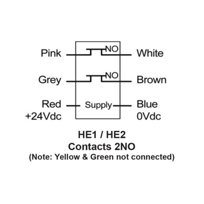 Mechan Controls Non-contact magnetically coded stainless steel double safety switch HED