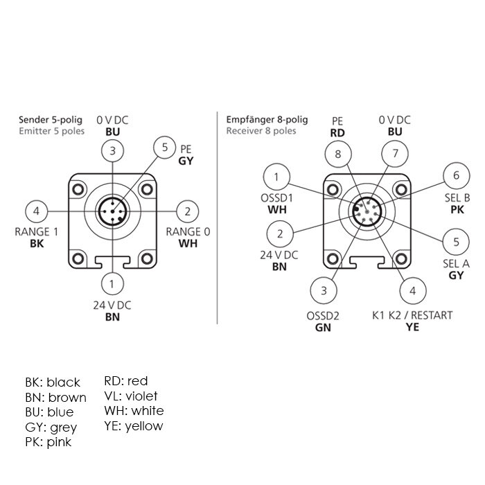 Di-Soric Typ 4 Sicherheitslichtschranke Mehrstrahl für Körperschutz SLI4