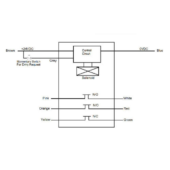Mechan Controls RFID Veiligheidsschakelaar met vergrendeling PROTON PLe