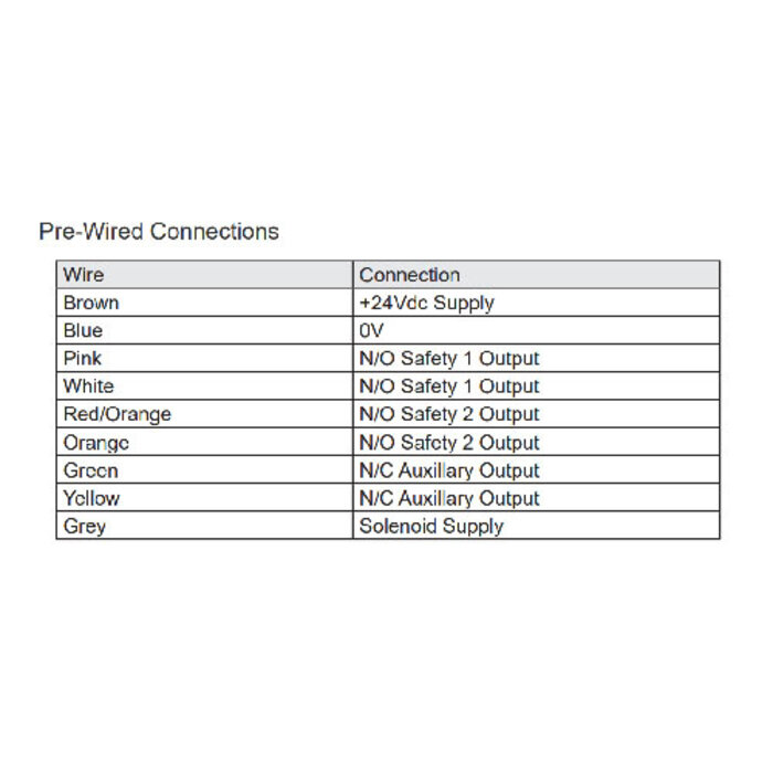 Mechan Controls RFID Safety interlock switch PROTON PLe