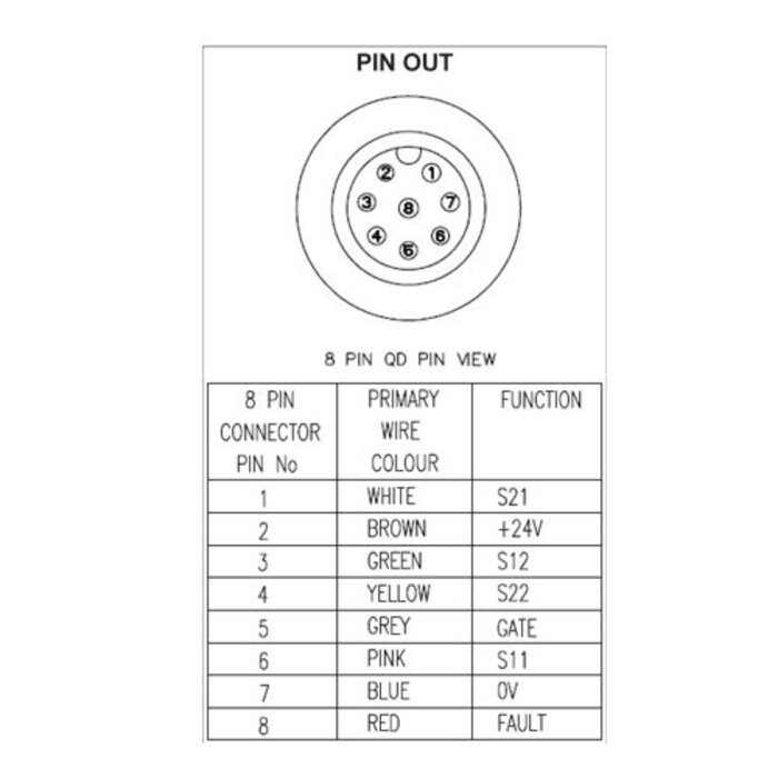 Fortress Interlocks Magnetisch gecodeerde contactloze veiligheidsschakelaar NCS