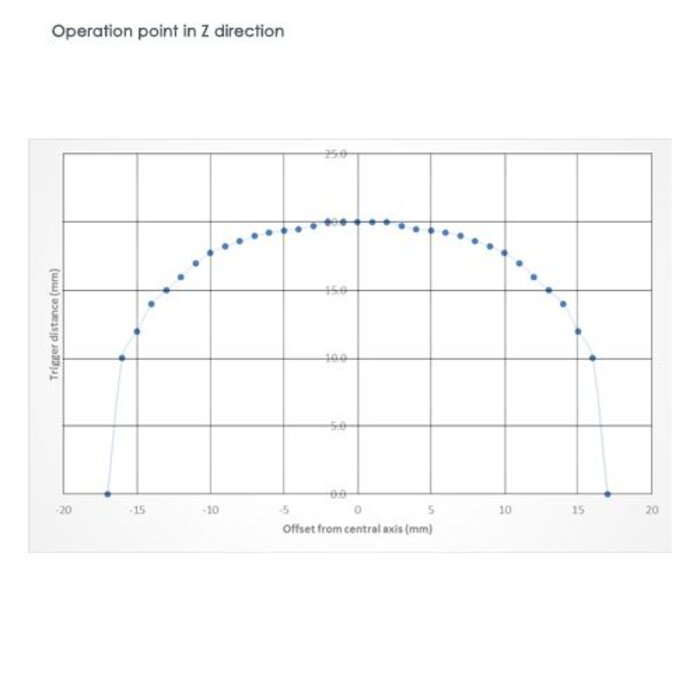 Fortress Interlocks Magnetisch gecodeerde contactloze veiligheidsschakelaar NCS