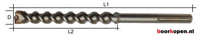 SDS-max betonboor 22 mm