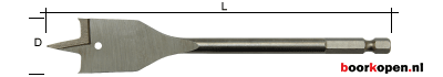 Speedboor 19 mm