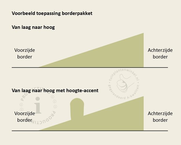 Mix borderpakket Cottage Mix - Bont