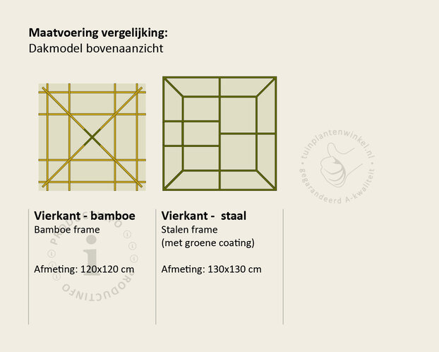Dakplataan 'Compact'