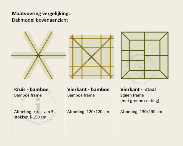 Dakplataan