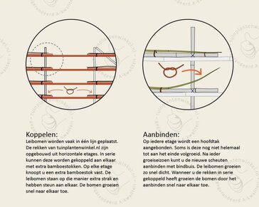 Leipeer - Rek 180x110 cm - pakket 5 stuks