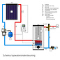 TechniQ Energy 800L Multi Energy zonneboiler set (90HP) met (vloer)verwarming- en tapwaterondersteuning