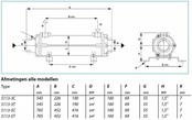 heat exchanger for solar panels Copper/Nickel & Titanium