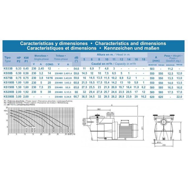 Koral KSEVO 75 11,5 m³/u