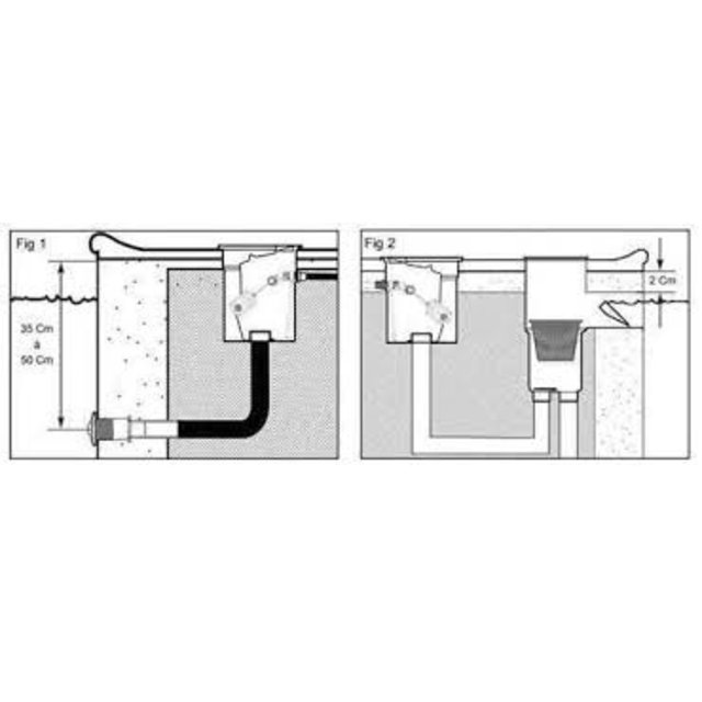 contrôleur de niveau