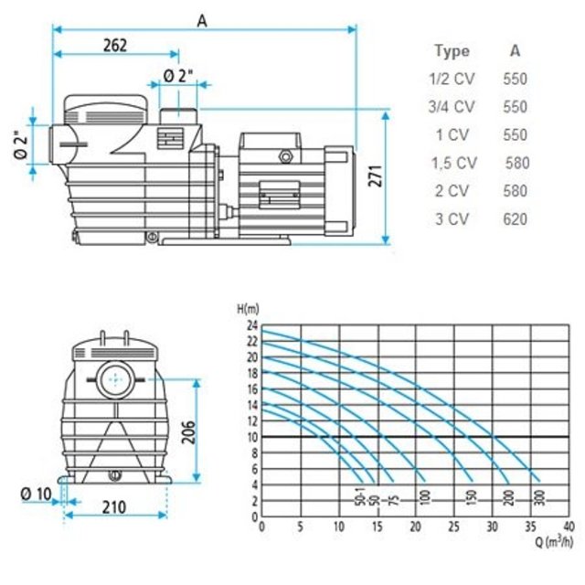 Koral KSEVO200 26m³/h