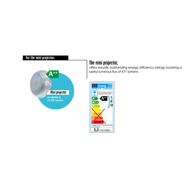 Mini projecteur 12 led blanc