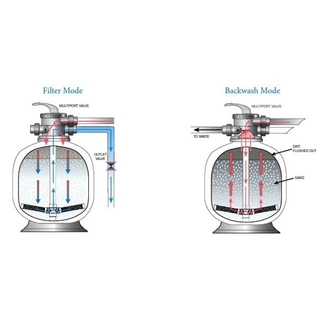 polyester Top mount zandfilter 15 m³/h