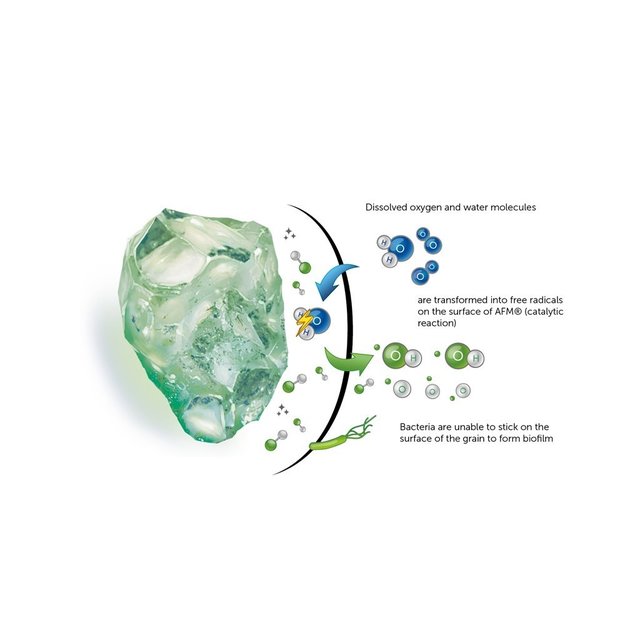 AFM grade 2 / 1.0 - 2.0 mm - 21 kg