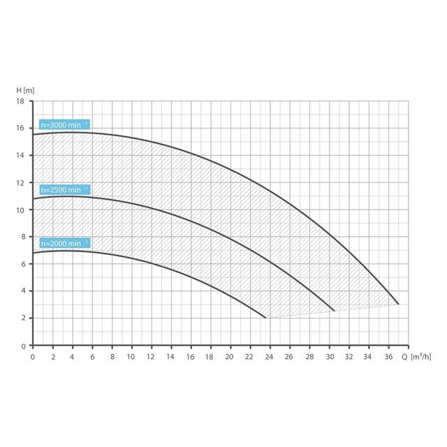 Badu Profi Eco États-Unis