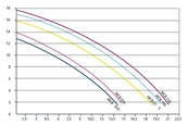 filter set 15m³/h