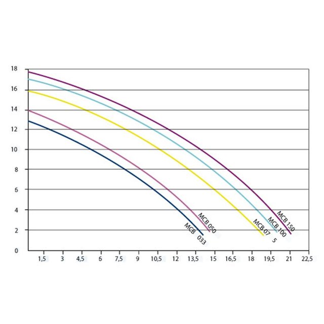 ensemble de filtres 15m³/h