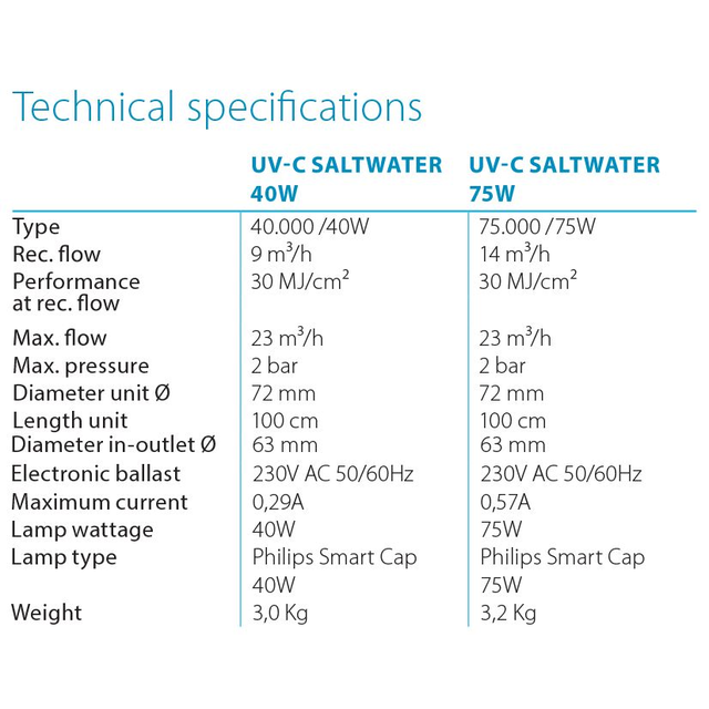 UV-C Saltwater 40W modèle court longueur 48cm