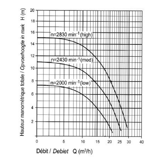 Badu Eco Soft 1 CV 17m³ mono
