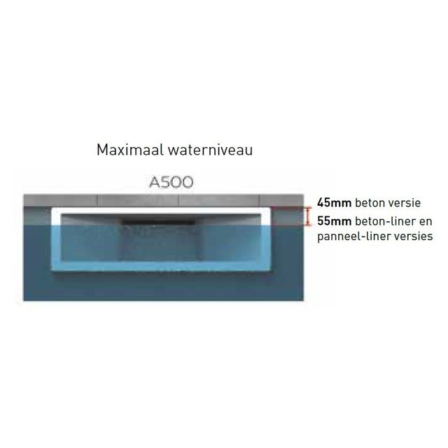 Écrémeur et revêtement en béton A500