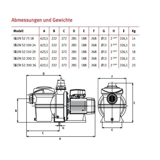 Silen S2 150M Silen S2 150M
