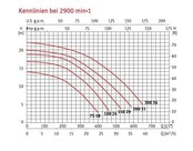 Silencieux S2 150M Silencieux S2 150M