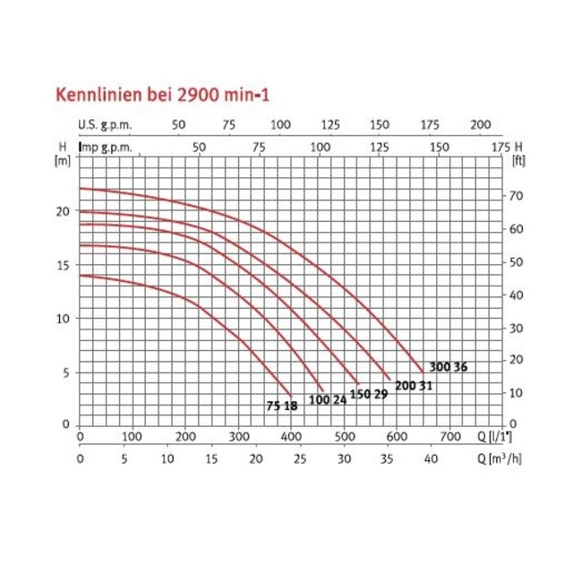 Silen S2 150M Silen S2 150M