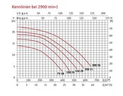 Silen S2 200M Silen S2 200M
