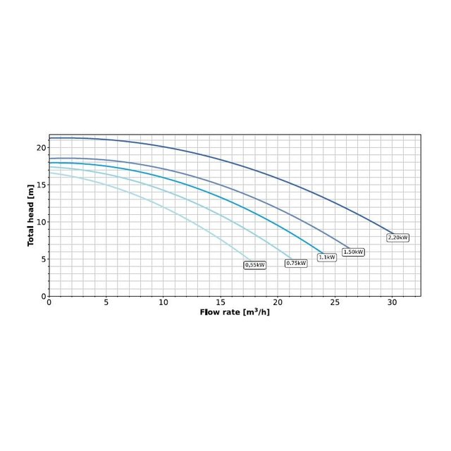 Whisperflo 1 pk 17 m³/h