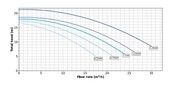 Whisperflo 2 hp 30 m³/h