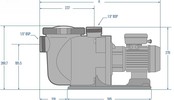 Superflo 1,5 ch 21 m³/h 1,1 kW