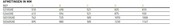 Pro sand filter sidemount 30m³/h