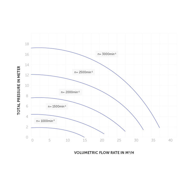 pompe Deluxe VS 24 m³/h 1,6 cv