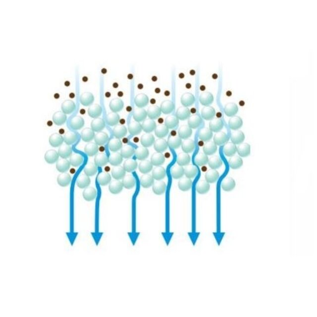 Glasparels 0,6 mm - 0,8 mm 20kg