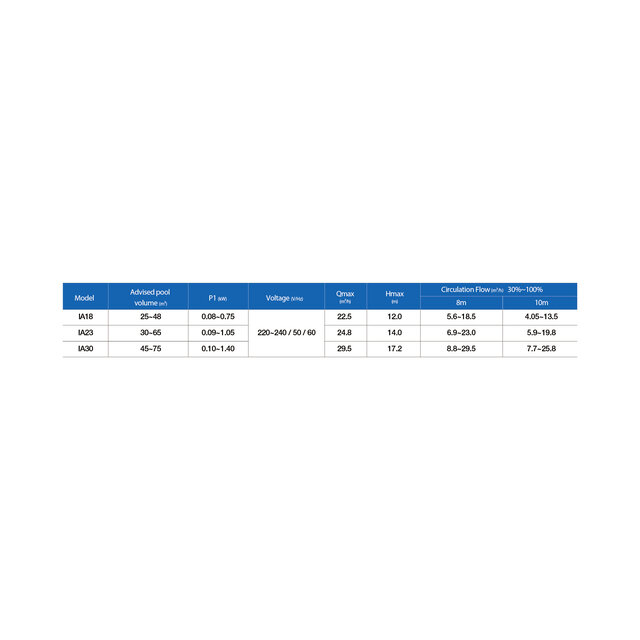 InverStar IA23 22,4 m³/h  1,1 kW InverStar IA23 22,4 m³/h  1,1 kW