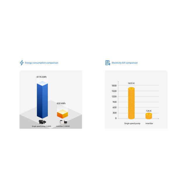 InverStar IA18 16,8 m³/h 0,77 kW - Copy
