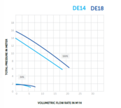 InverEco DE19 - 1 pk  19 m³