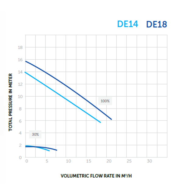 InverEco DE19 - 1 pk  19 m³