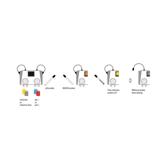 Watersens pH/Rx avec sondes Watersens pH/Rx avec sondes