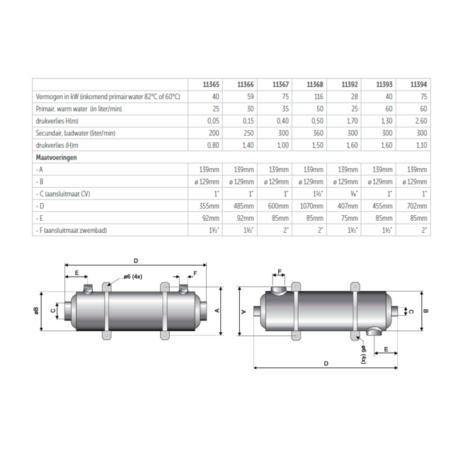 Maxi-Flo Acier inoxydable 316 75 kW