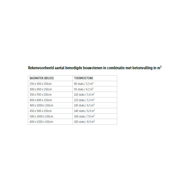 Polystyreen bouwsteen PS40 100 X 25 X 30 cm
