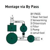 Chloor doseersluis CL0220 EURO via bypass