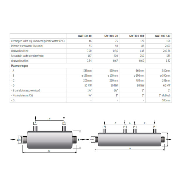 Échangeur de chaleur en acier inoxydable QWT100-40 kW