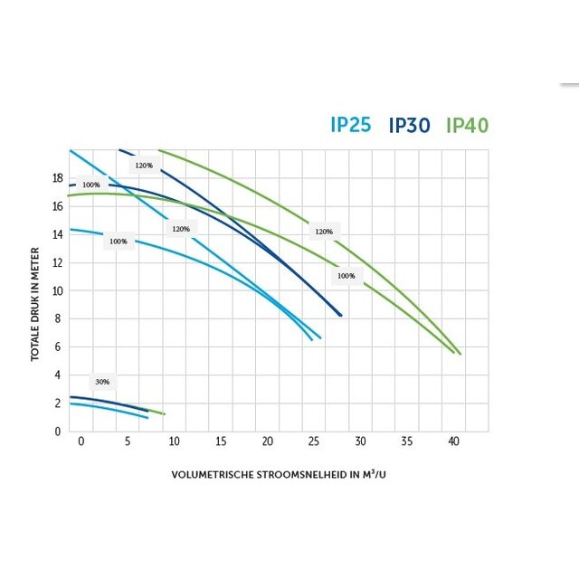 Intelliflo 3 VSF 1,5pk