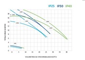 Intelliflo 3 VSF paquet de 3